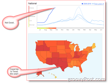 Tendencias y mapa de Google Flu Trends en EE. UU.