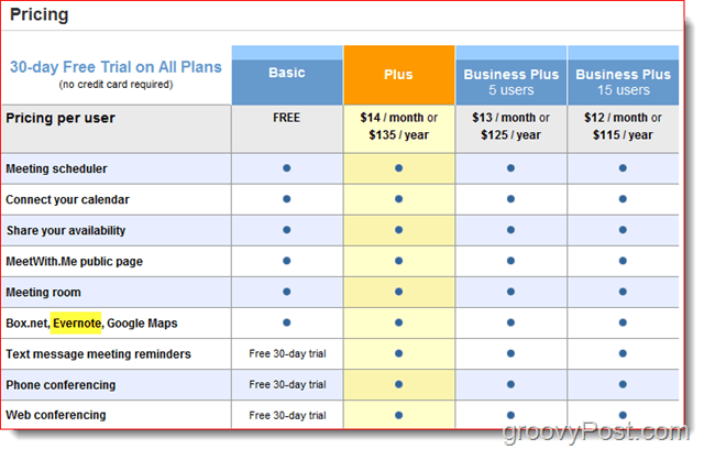 Comparación de precios de Timebridge