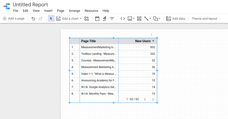 ejemplo crear un informe en blanco de google data studio con una nueva tabla de datos ajustable que muestra información de muestra sobre nuevos usuarios para varias páginas de productos de MeasurementMarketing.io