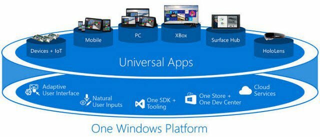 Aplicaciones universales de Windows 10