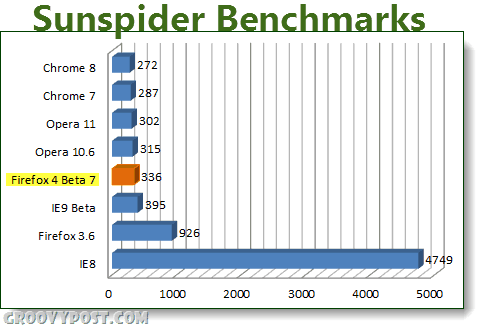 últimos puntos de referencia del navegador sunspider