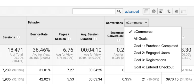 ejemplo de la opción para ordenar los datos de Google Analytics por conversiones y establecer objetivos