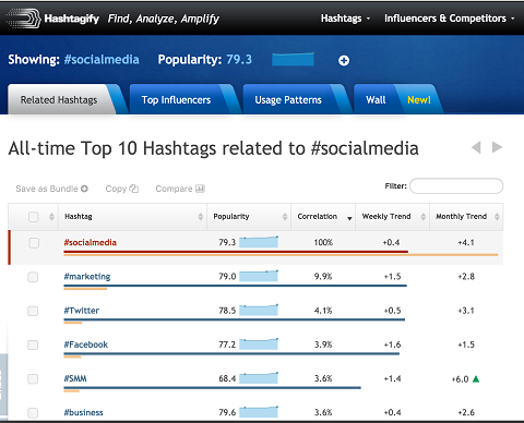 resultados de hashtag relacionados en el modo de tabla de hashtagify