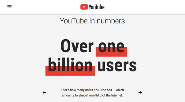 YouTube tiene una base de usuarios comprometida de 1,9 millones de personas.