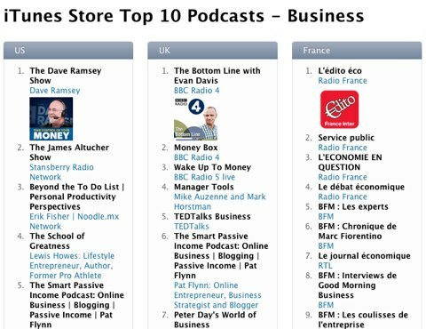 los 10 mejores podcasts en los negocios
