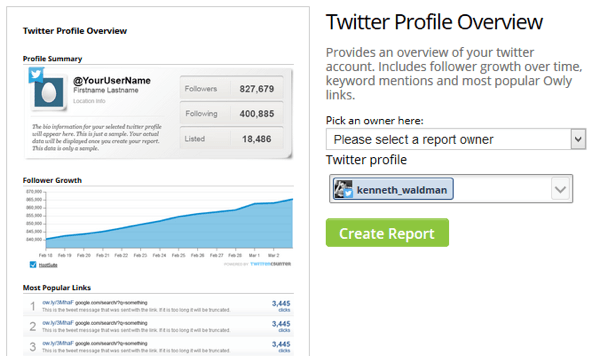 análisis de cuenta de hootsuite