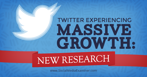 investigación sobre el crecimiento de twitter
