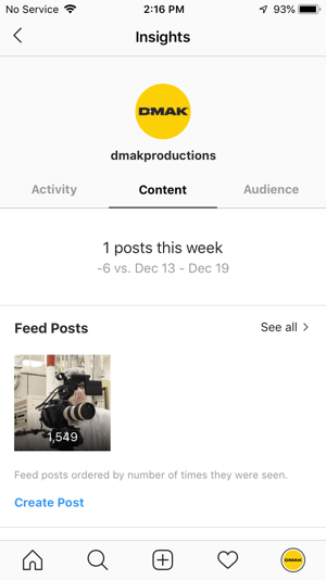 Ejemplos de información de Instagram para la cuenta de DMAK Productions en la pestaña Contenido.