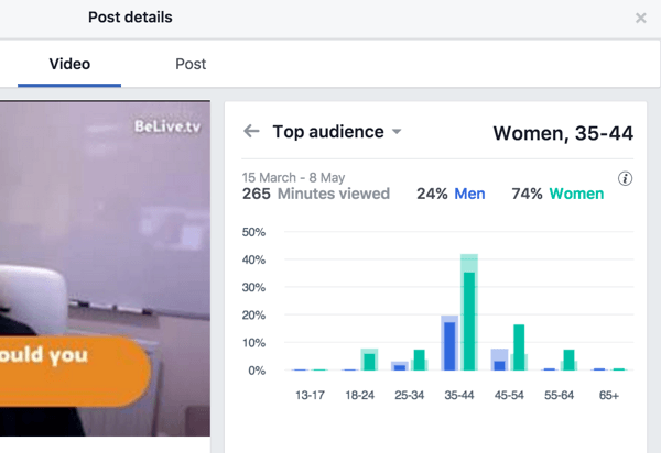 Facebook desglosa las principales métricas de audiencia por género y edad.