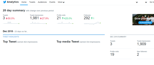 Ejemplo de un resumen de 28 días de Twitter Analytics.