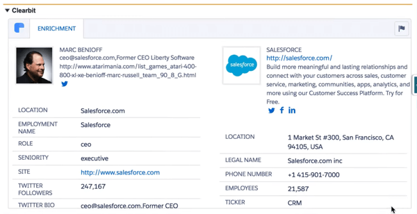 Clearbit para Salesforce extrae numerosos puntos de datos para brindarle un perfil completo de su cliente.