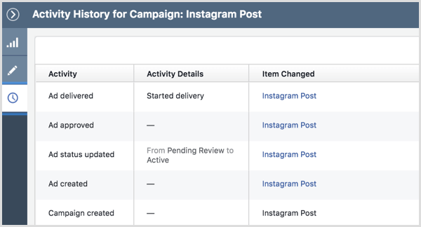 Historial de actividad de la campaña publicitaria de Instagram