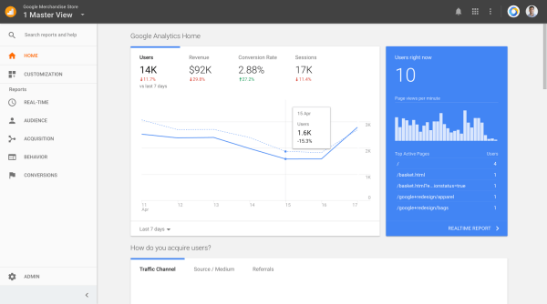 Google introdujo mejoras y una nueva página de destino para Google Analytics.