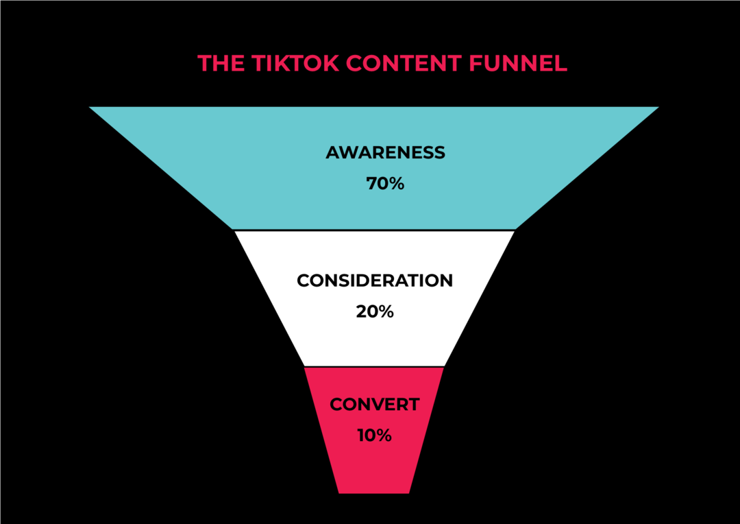 Estrategias de contenido de TikTok para clientes potenciales y ventas: examinador de redes sociales