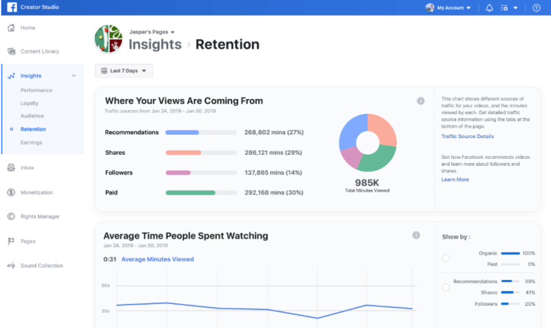 Además de expandir Brand Collabs Manager y nuevas actualizaciones de Facebook Stars, Facebook está introduciendo una nueva visualización de datos en Creator Studio llamada Traffic Source Insights.