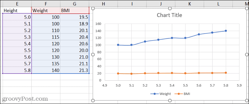 Gráfico de dispersión con tres conjuntos de datos en Excel
