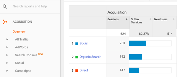 En Google Analytics, vaya a Adquisición> Descripción general> Social.