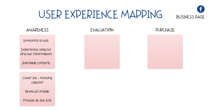 diagrama para mapear la experiencia del usuario (UX) en la página de Facebook