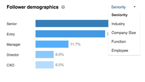 Vea los datos demográficos de sus seguidores desglosados ​​por antigüedad en la sección Seguidores de LinkedIn.