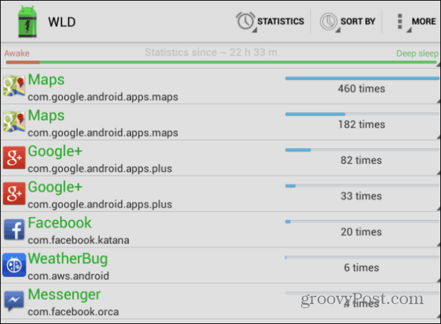 Averigüe qué está consumiendo la batería de su dispositivo Android cuando está en espera