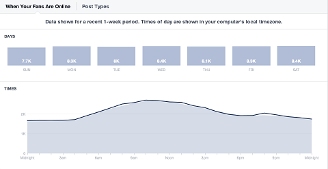 comparación-de-audiencia-diaria-de-facebook-insights
