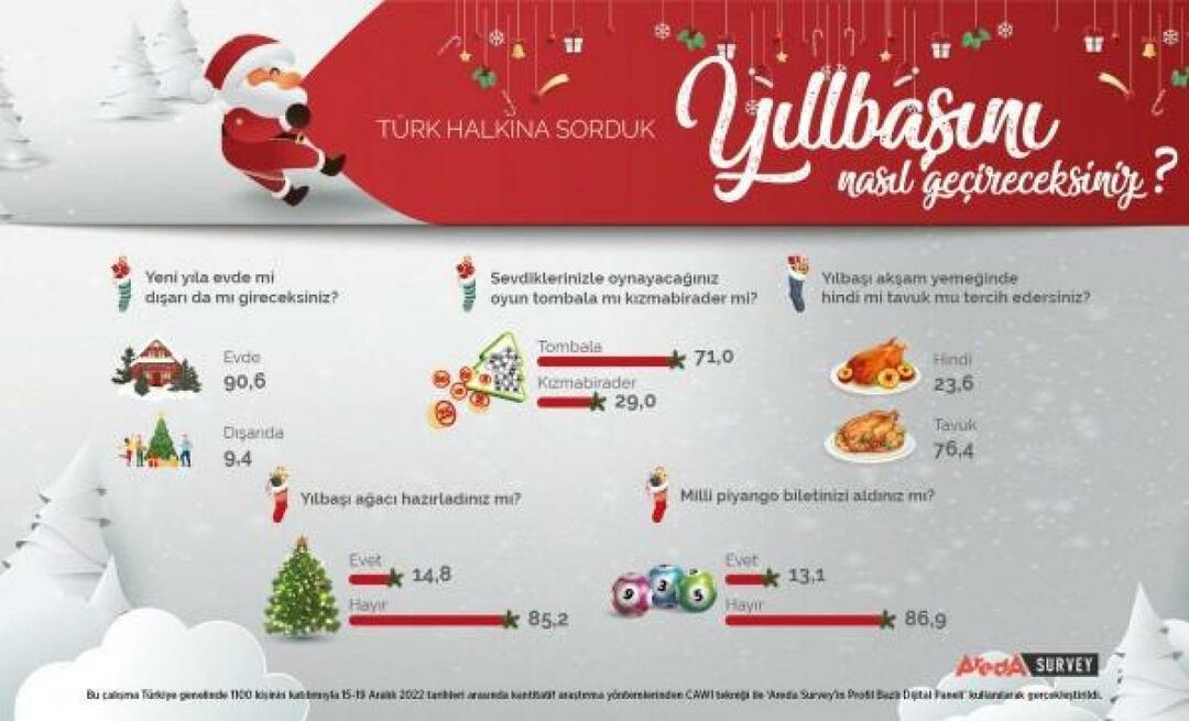 ¡Areda Survey discutió las preferencias de año nuevo del pueblo turco! La carne de pollo es carne de pavo en el año nuevo...
