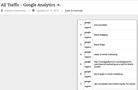 palabras clave orgánicas en google analytics