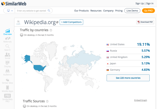 similarweb