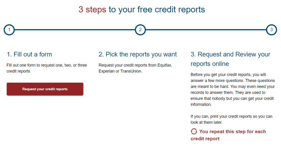 informe de crédito gratis