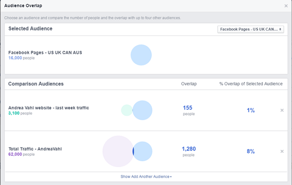 Comparación de anuncios de Facebook entre la página de Facebook y las audiencias de tráfico del sitio web.