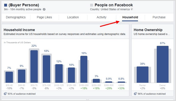 Haga clic en la pestaña Hogar en Facebook Audience Insights.