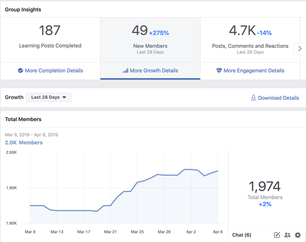 Cómo utilizar las funciones de Grupos de Facebook, ejemplo de descripción general de Insights de Grupos de Facebook