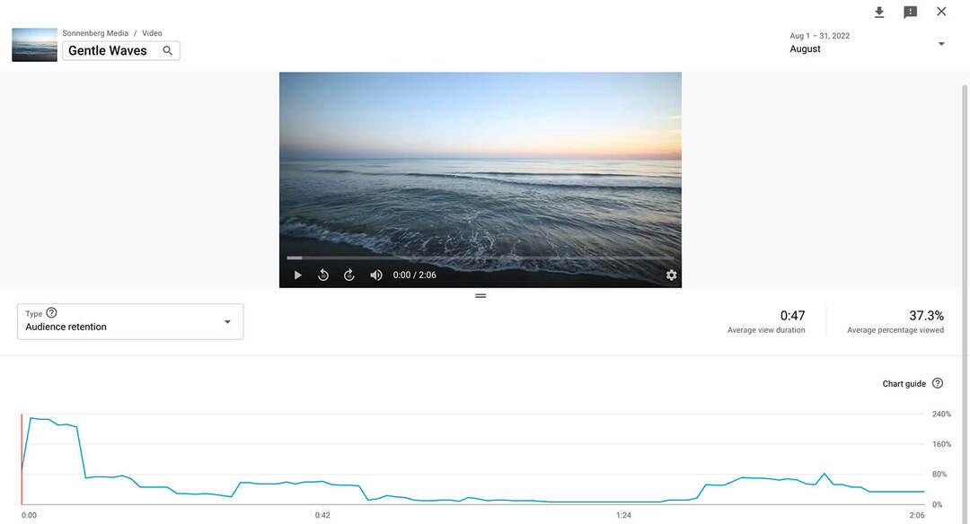 Uso de YouTube Studio Analytics para cortos, remixes y más: Social Media Examiner