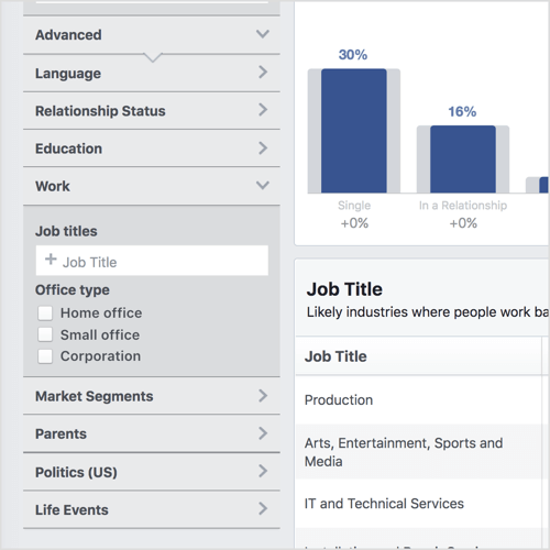 Haga clic en Avanzado en la columna izquierda de sus Estadísticas de audiencia de Facebook para revelar categorías como Eventos de la vida y Tipo de oficina.