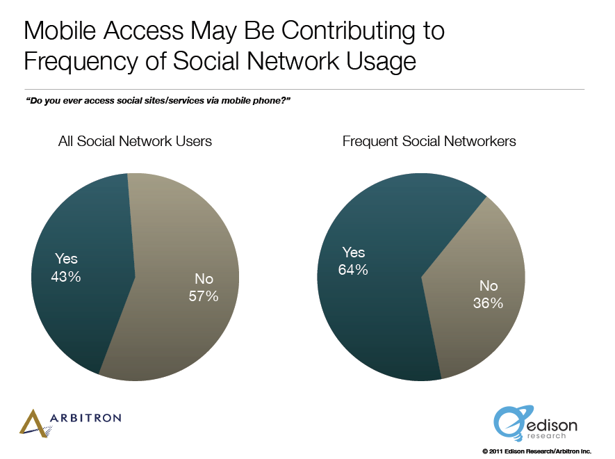 Cómo hacer crecer los clientes potenciales en las redes sociales: nueva investigación: examinador de redes sociales