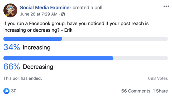 Cuidado con los grupos de Facebook; Ejemplo de una publicación de encuesta de Facebook.