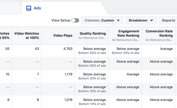 Ver diagnósticos de relevancia de anuncios para cada anuncio de Facebook.