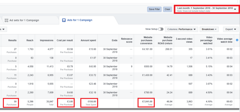 Estrategia de marketing en redes sociales; Captura de pantalla de las analíticas dentro de Facebook Ads Manager.