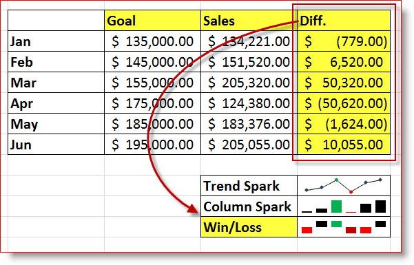 Ejemplo de Excel 2010 Win / Loss Sparkline