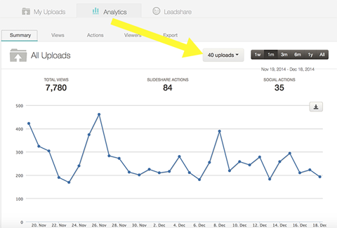 estadísticas en análisis de slideshare