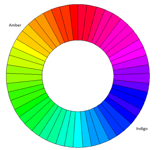 rueda de colores - ámbar vs añil (la luz del insomnio)