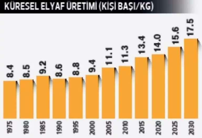 gráfico de producción mundial de fibra