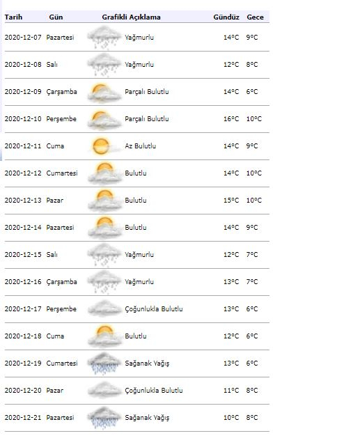 ¿Cómo estará el tiempo en Estambul el 9 de diciembre? La meteorología ha vuelto a advertir: Fuertes aguaceros