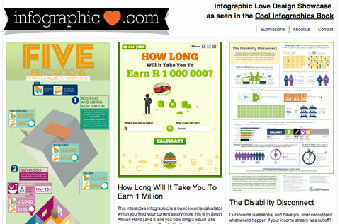 captura de pantalla de infographiclove.com