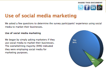 SME informe botón para compartir en redes sociales