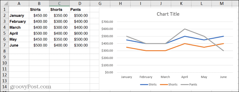 Gráfico de líneas en Excel