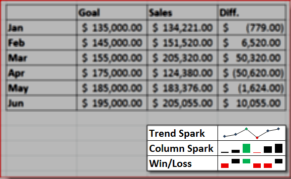 Ejemplo de Excel 2010 Sparkline