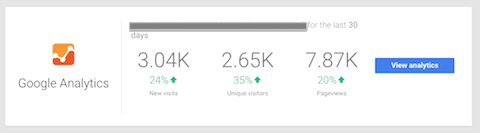 estadísticas de google analytics