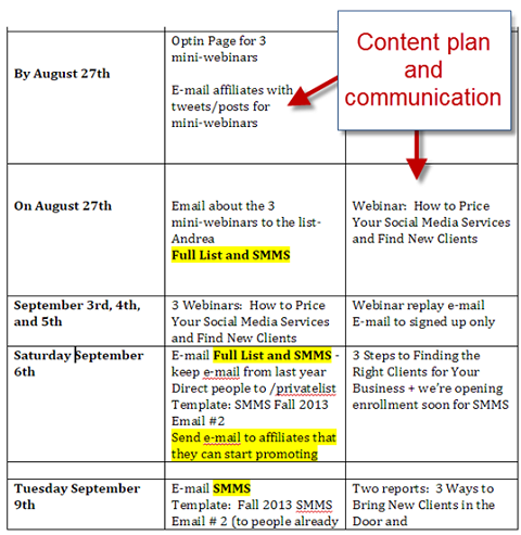 plan de contenido y comunicación