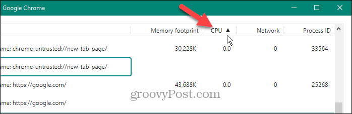 CPU del administrador de tareas de Chrome